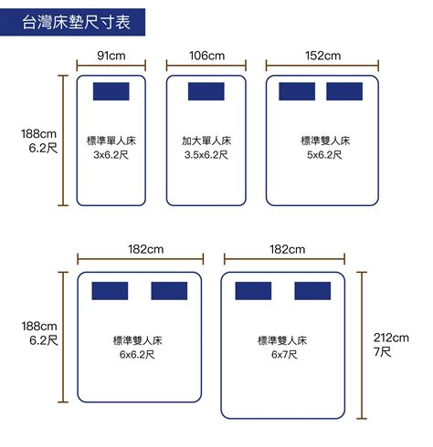 3尺床等於幾多cm|單人床尺寸 